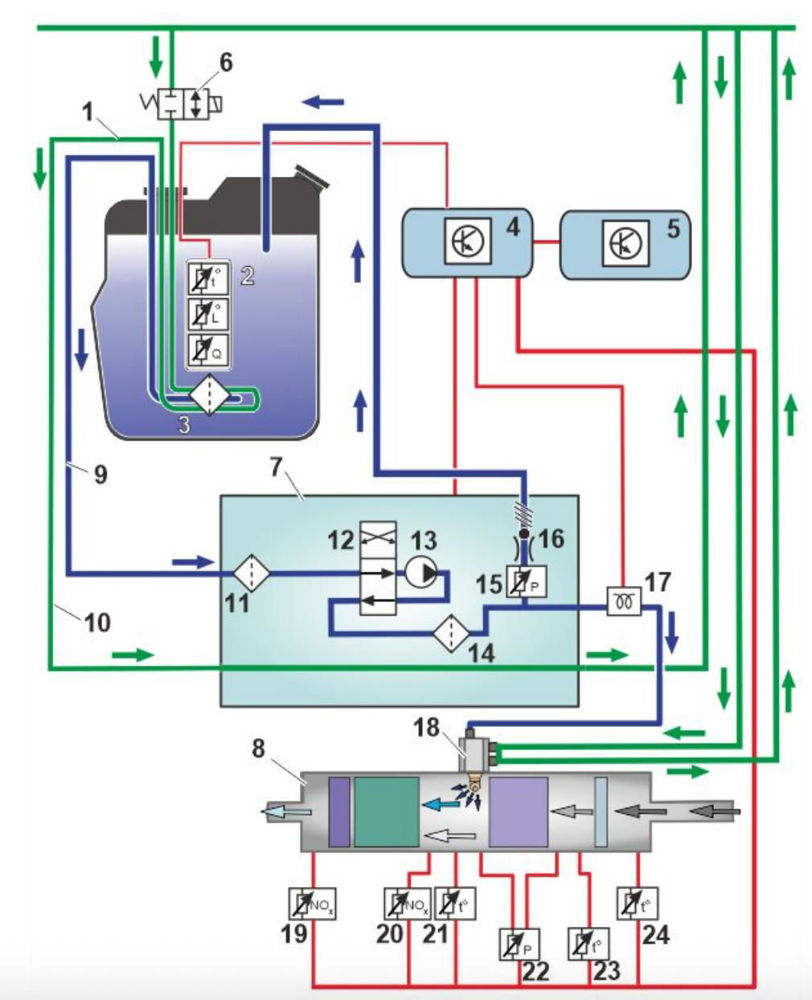 توضیحات کامل سیستم ورودی و اگزوز ولوو یورو6