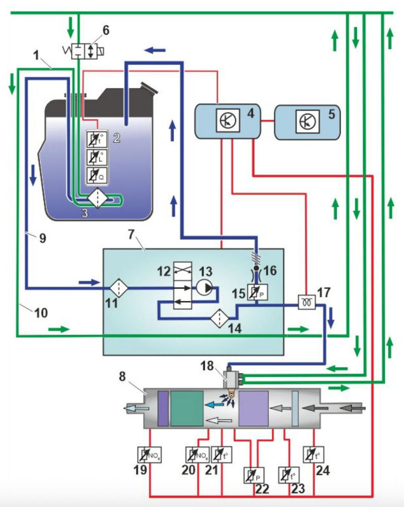 توضیحات کامل سیستم ورودی و اگزوز ولوو یورو6