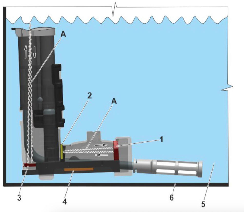 توضیحات کامل سیستم ورودی و اگزوز ولوو یورو6