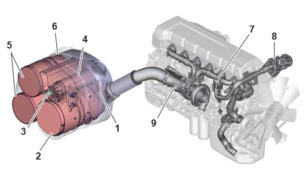 توضیحات کامل سیستم ورودی و اگزوز ولوو یورو6