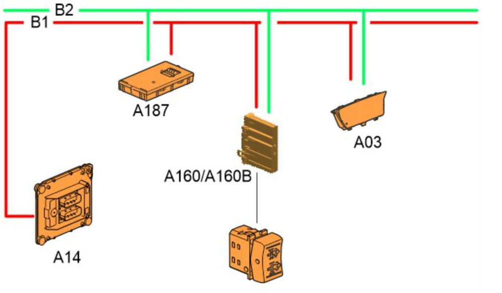 توضیحات کامل سیستم ورودی و اگزوز ولوو یورو6