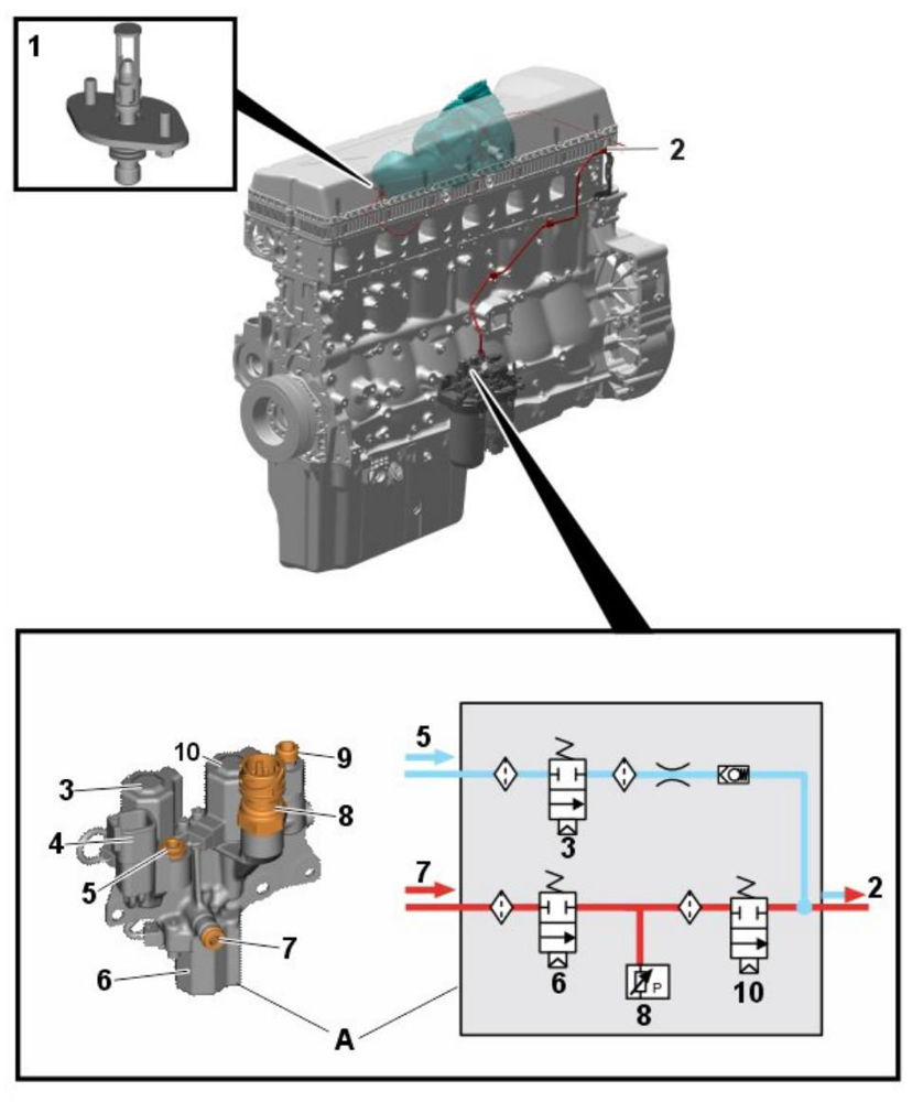 توضیحات کامل سیستم ورودی و اگزوز ولوو یورو6