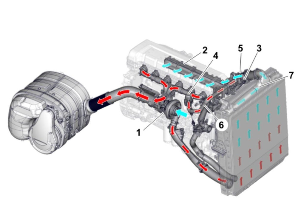 توضیحات کامل سیستم ورودی و اگزوز ولوو یورو6