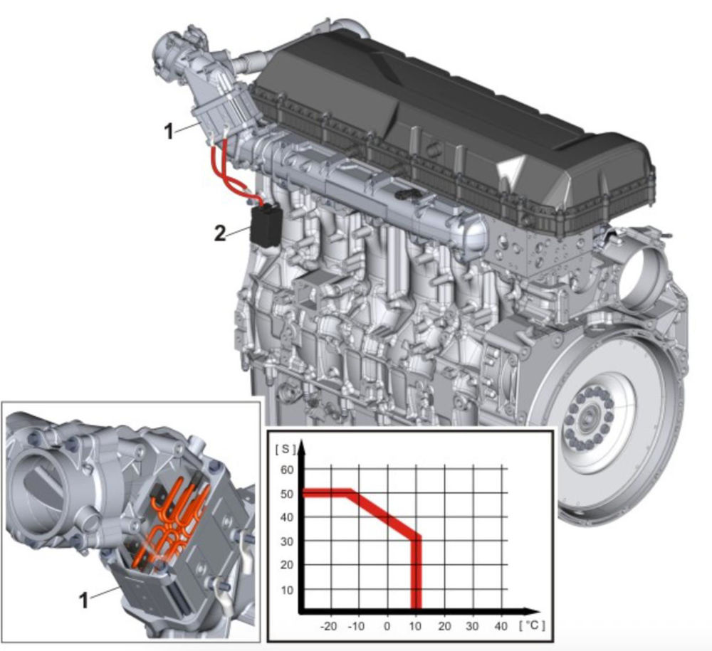 توضیحات کامل سیستم ورودی و اگزوز ولوو یورو6
