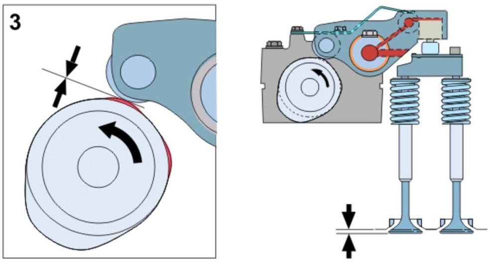 توضیحات کامل سیستم ورودی و اگزوز ولوو یورو6