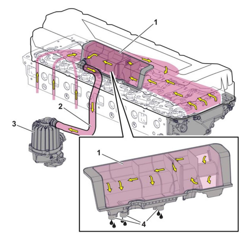 توضیحات کامل سیستم ورودی و اگزوز ولوو یورو6