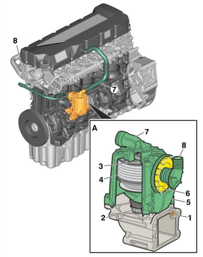 توضیحات کامل سیستم ورودی و اگزوز ولوو یورو6