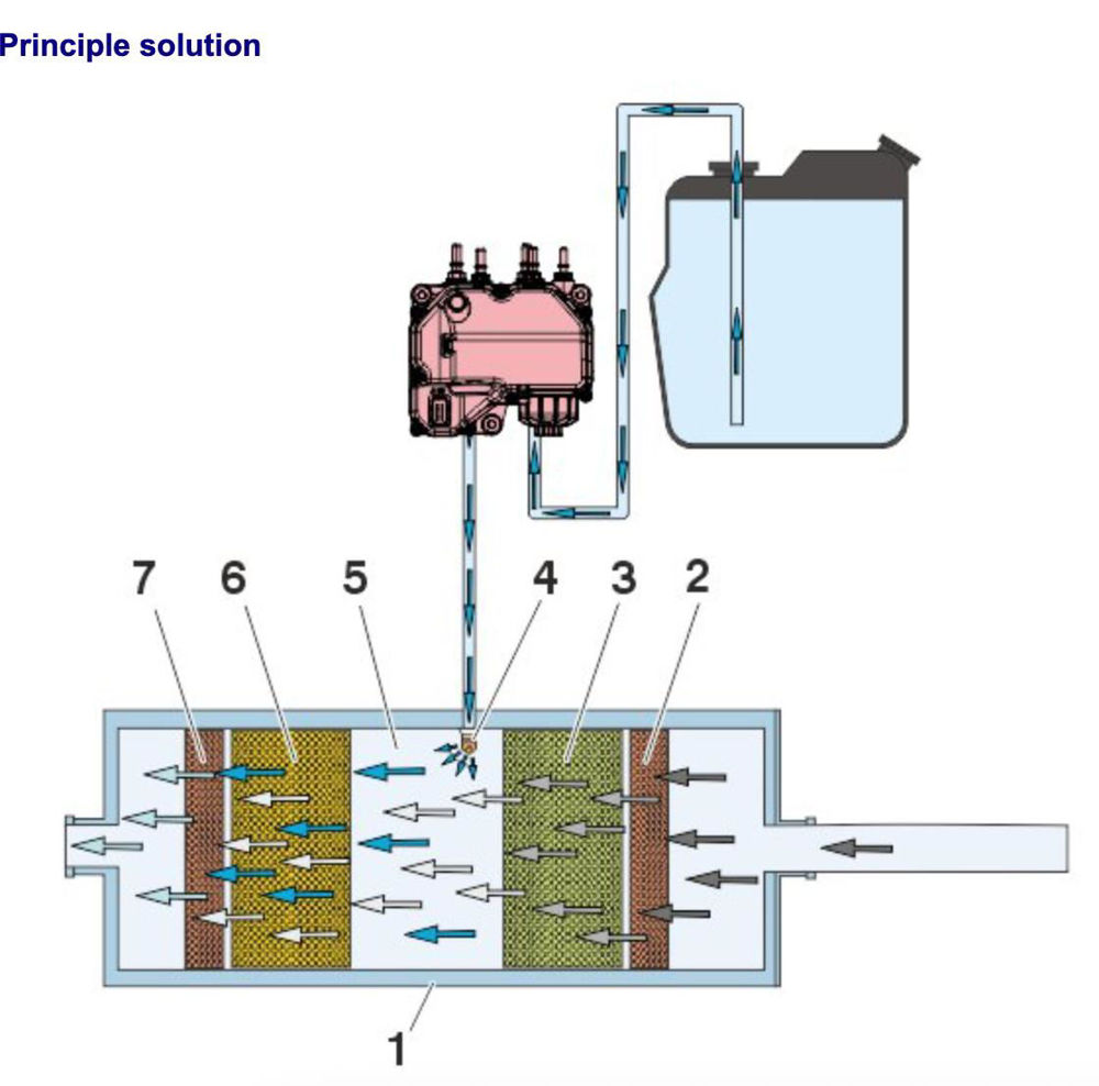 توضیحات کامل سیستم ورودی و اگزوز ولوو یورو6