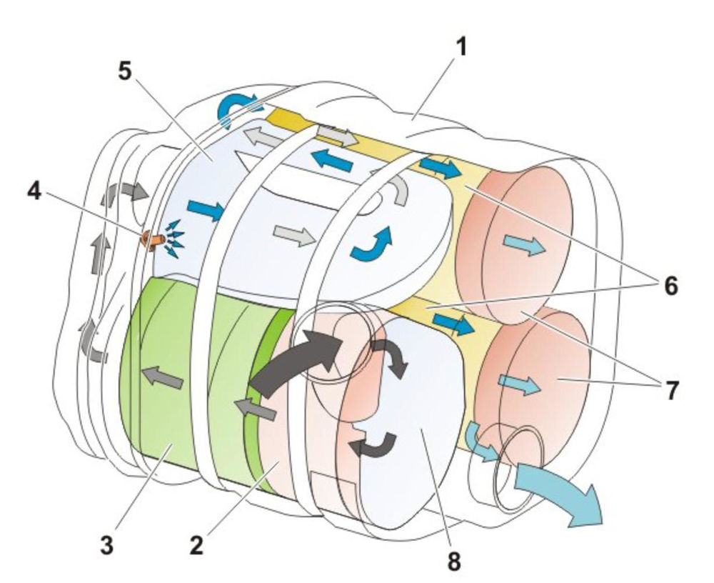 توضیحات کامل سیستم ورودی و اگزوز ولوو یورو6