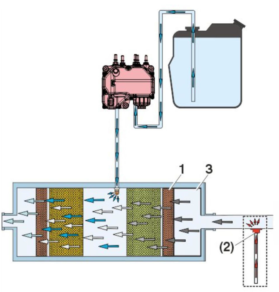 توضیحات کامل سیستم ورودی و اگزوز ولوو یورو6