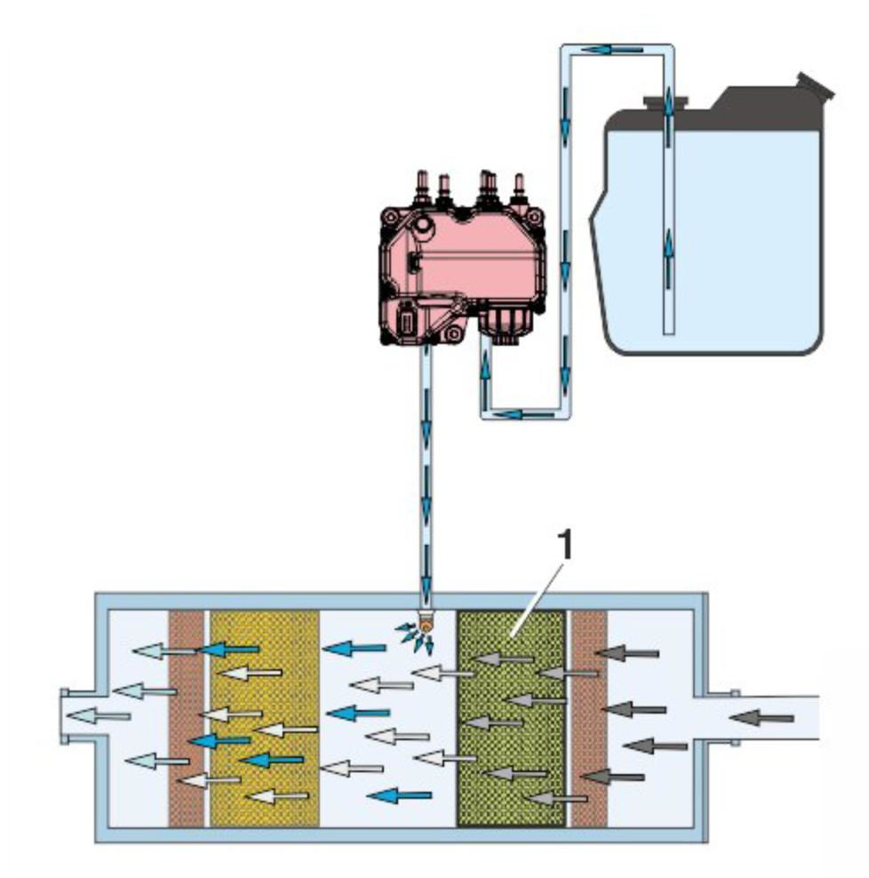 توضیحات کامل سیستم ورودی و اگزوز ولوو یورو6